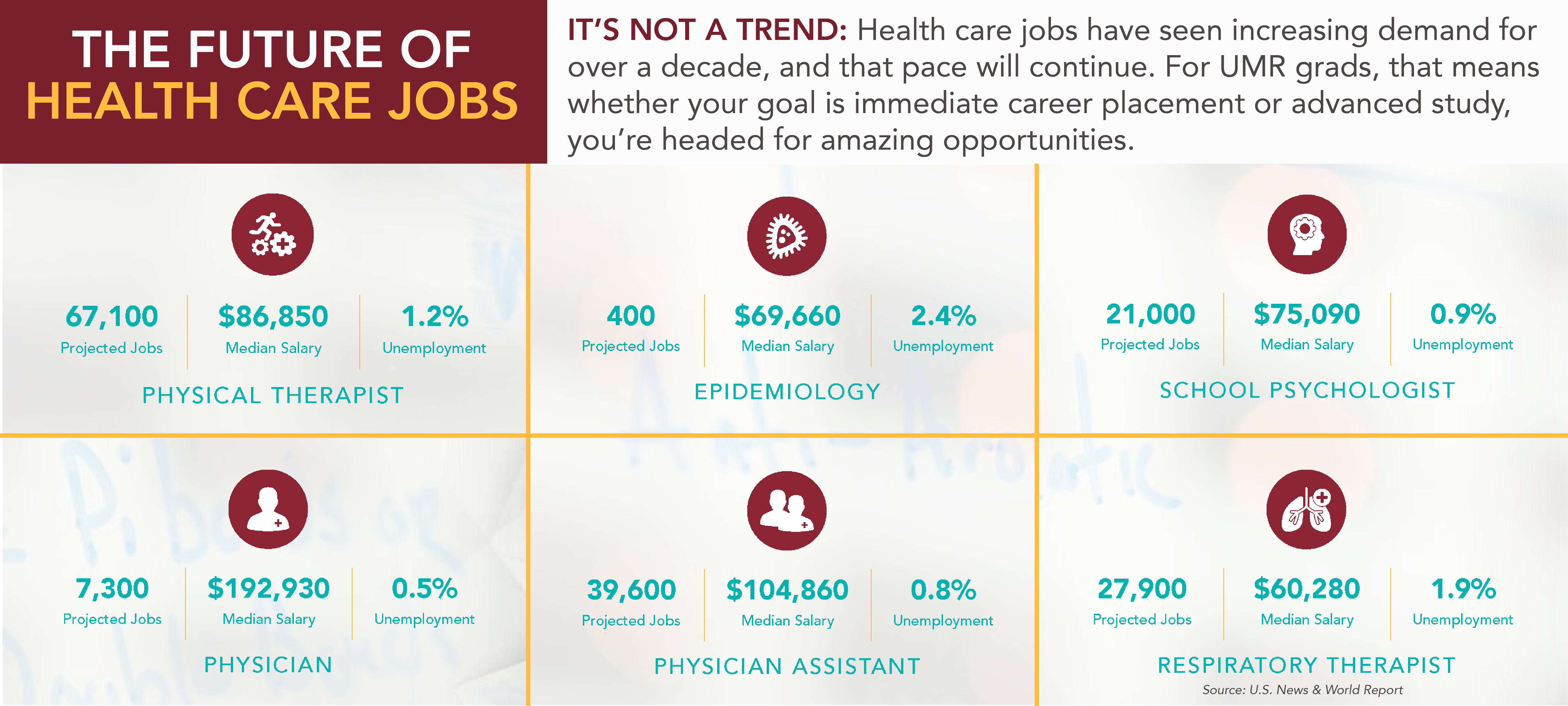 The Future of Health Care Jobs