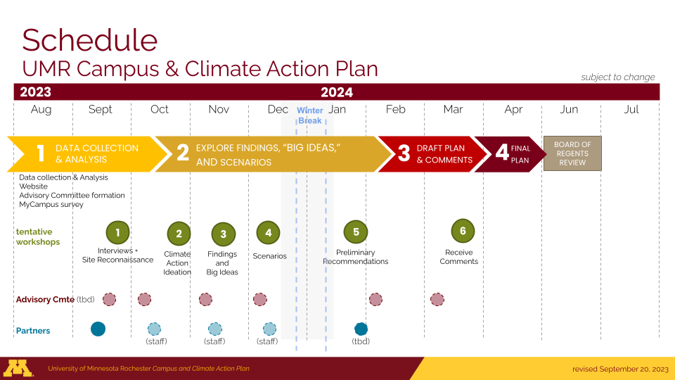 UMR Campus Climate Action Plan